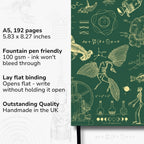Undated Yearly Productivity Planner - Green